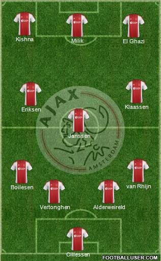 AFC Ajax Formation 2014