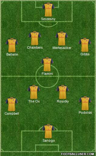 Arsenal Formation 2014