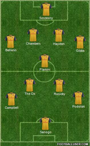 Arsenal Formation 2014