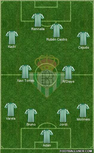 Real Betis B., S.A.D. Formation 2014