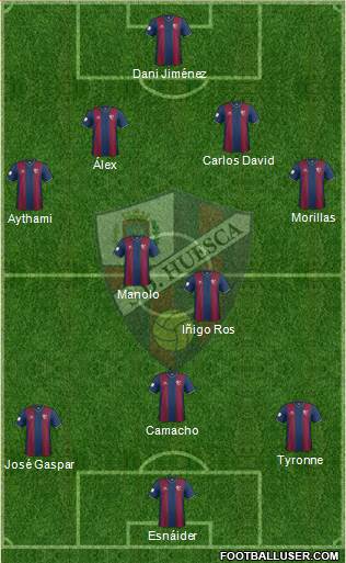 S.D. Huesca Formation 2014