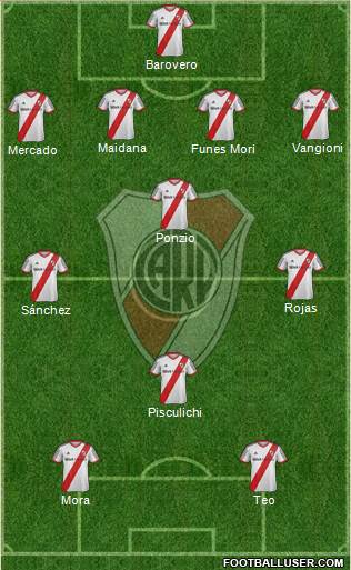River Plate Formation 2014