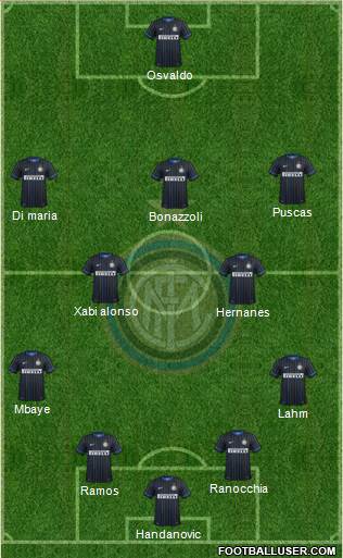 F.C. Internazionale Formation 2014
