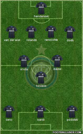 F.C. Internazionale Formation 2014