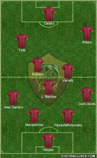 AS Roma Formation 2014