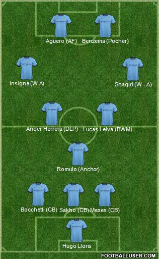 Manchester City Formation 2014