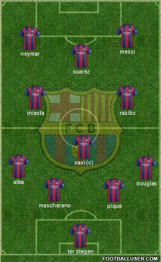 F.C. Barcelona Formation 2014