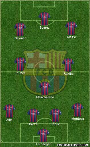 F.C. Barcelona Formation 2014