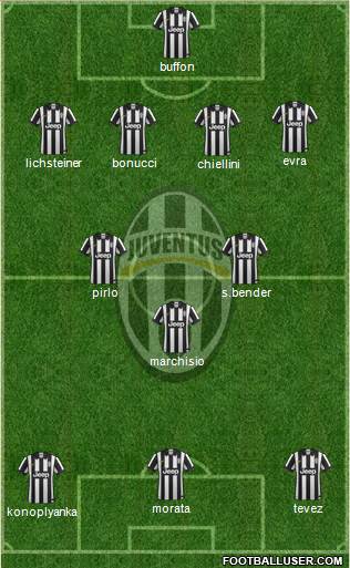 Juventus Formation 2014