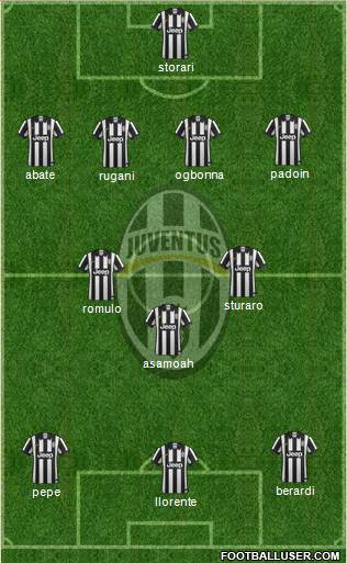 Juventus Formation 2014
