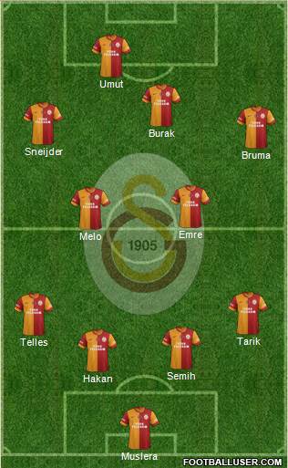 Galatasaray SK Formation 2014
