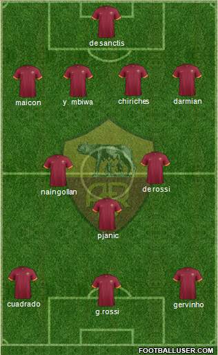 AS Roma Formation 2014