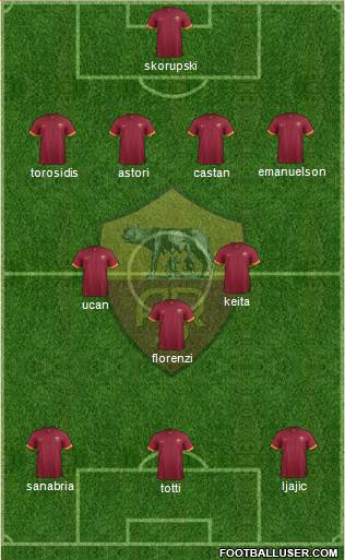 AS Roma Formation 2014