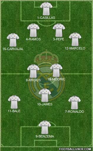 Real Madrid C.F. Formation 2014