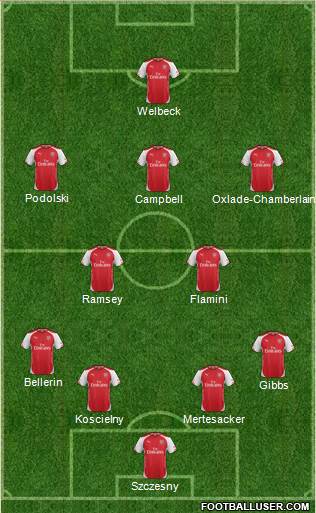 Arsenal Formation 2014