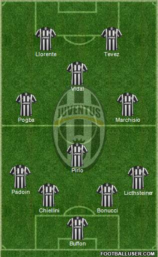 Juventus Formation 2014