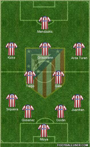 C. Atlético Madrid S.A.D. Formation 2014