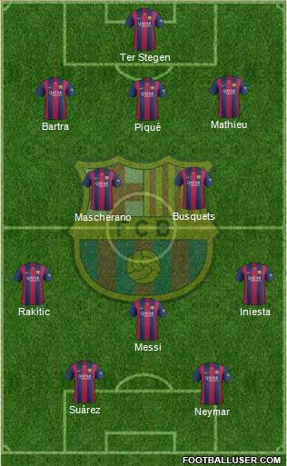 F.C. Barcelona Formation 2014