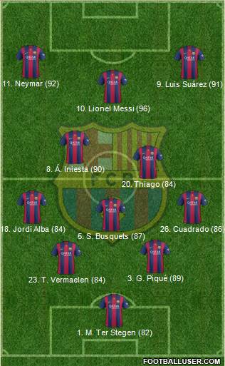 F.C. Barcelona Formation 2014