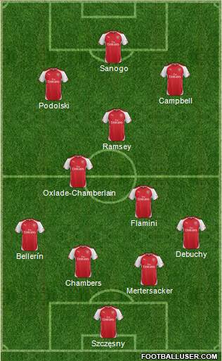 Arsenal Formation 2014