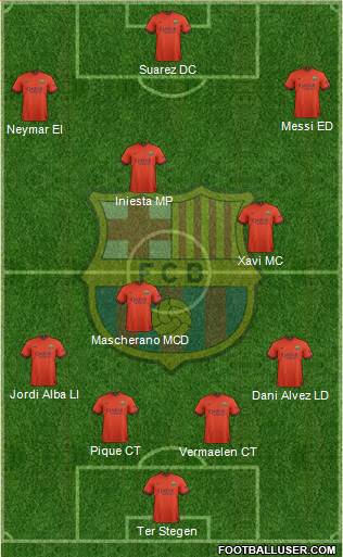 F.C. Barcelona Formation 2014