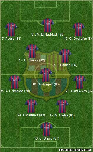 F.C. Barcelona Formation 2014