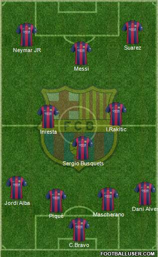F.C. Barcelona Formation 2014