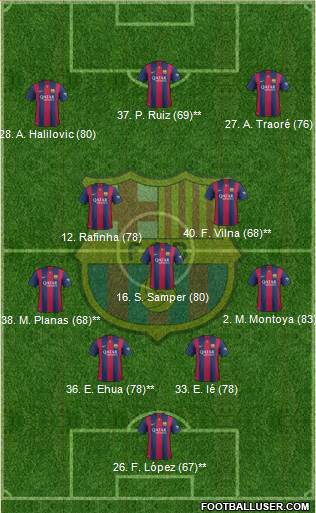 F.C. Barcelona Formation 2014