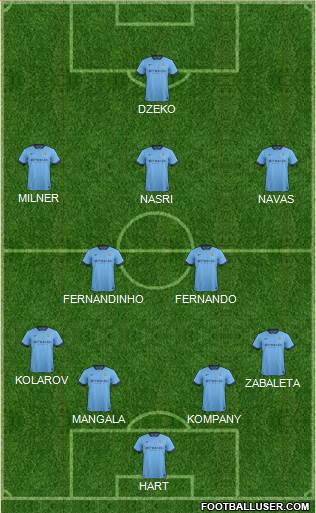 Manchester City Formation 2014