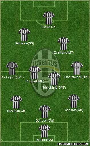 Juventus Formation 2014