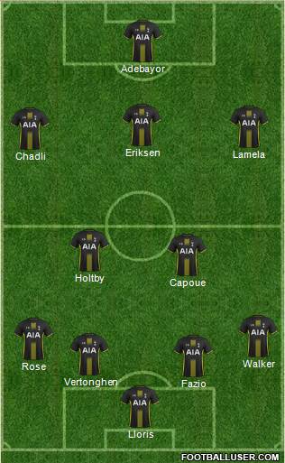 Tottenham Hotspur Formation 2014
