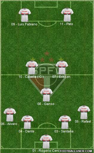 São Paulo FC Formation 2014