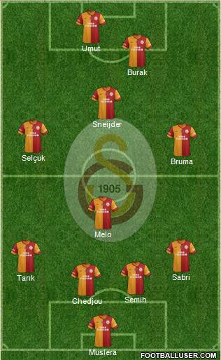 Galatasaray SK Formation 2014