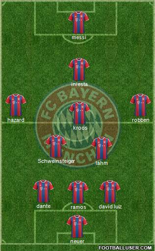 FC Bayern München Formation 2014