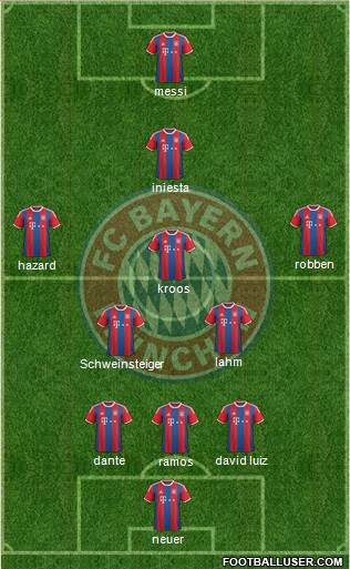 FC Bayern München Formation 2014