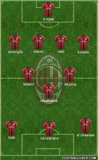 A.C. Milan Formation 2014