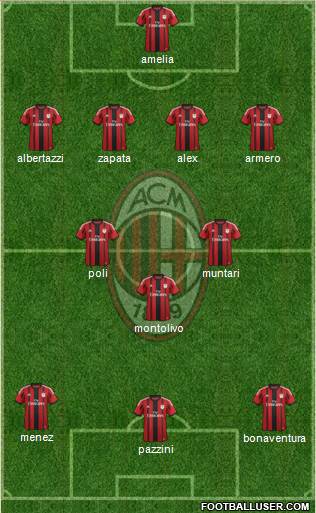 A.C. Milan Formation 2014