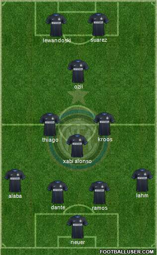 F.C. Internazionale Formation 2014