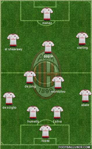 A.C. Milan Formation 2014
