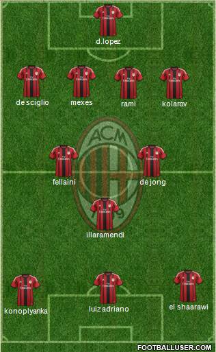 A.C. Milan Formation 2014