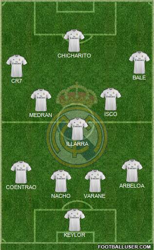 Real Madrid C.F. Formation 2014