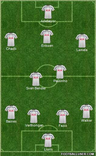 Tottenham Hotspur Formation 2014