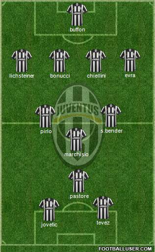 Juventus Formation 2014