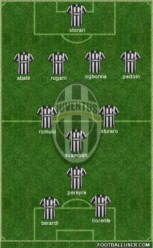 Juventus Formation 2014