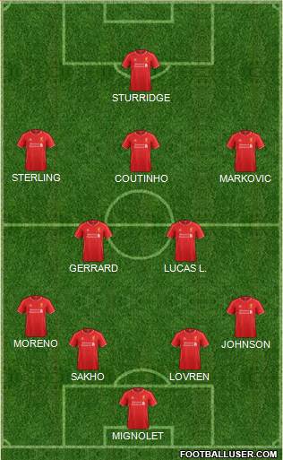 Liverpool Formation 2014