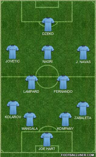 Manchester City Formation 2014