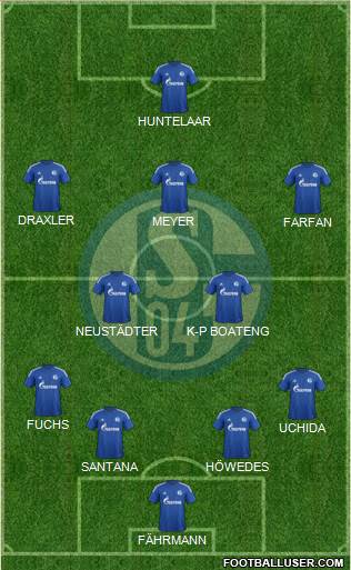 FC Schalke 04 Formation 2014