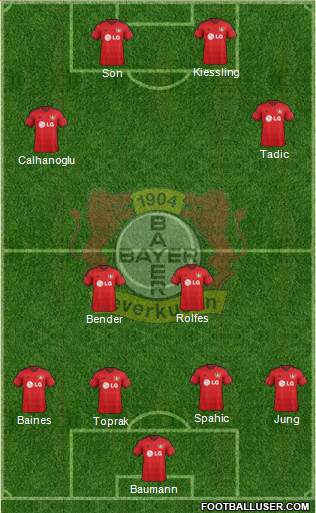Bayer 04 Leverkusen Formation 2014