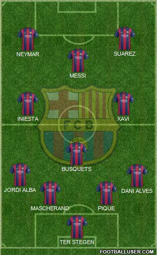 F.C. Barcelona Formation 2014