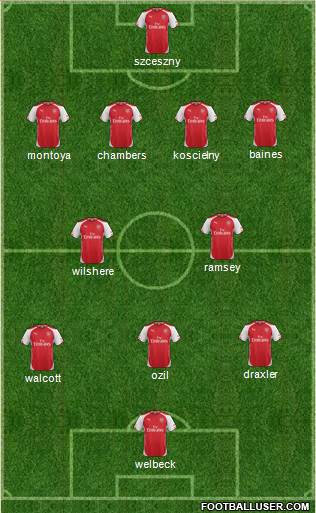 Arsenal Formation 2014